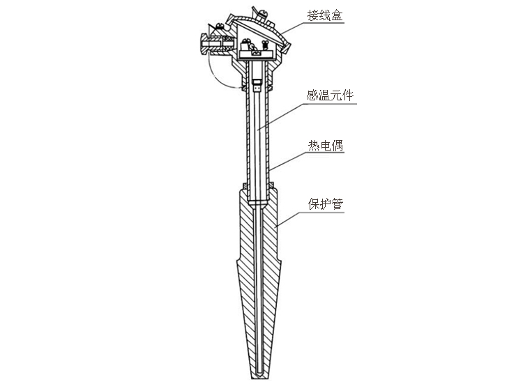 煙道、風(fēng)道熱電偶產(chǎn)品結(jié)構(gòu)