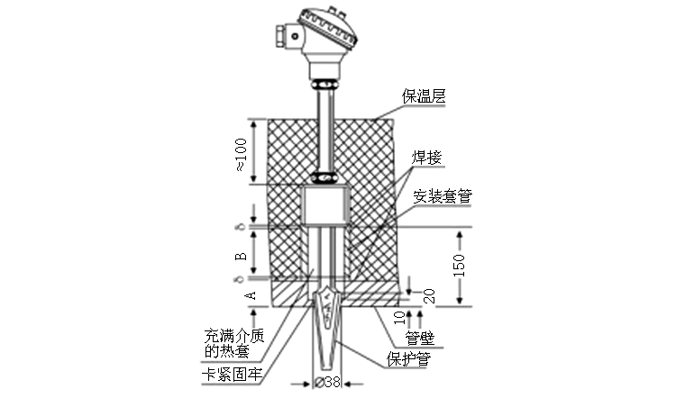 煙道、風道熱電偶安裝