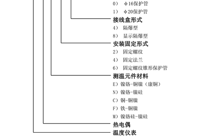 固定螺紋式鎧裝熱電偶選型