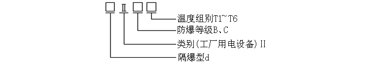 固定螺紋式隔爆型熱電偶防爆標(biāo)志