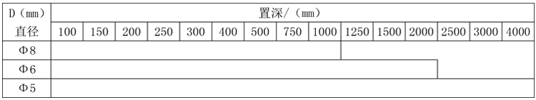 M33×2固定螺紋錐形保護管熱電偶規(guī)格表