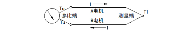 固定螺紋錐形保護管熱電偶工作原理