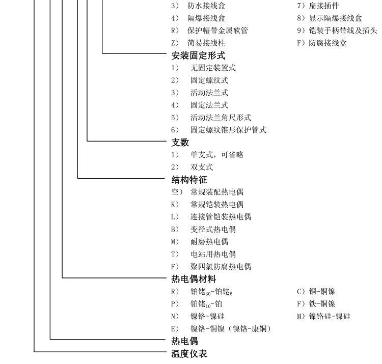 固定螺紋錐形保護管熱電偶選型