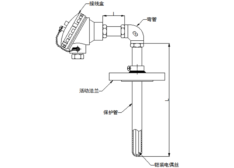 活動法蘭角形熱電偶產品結構