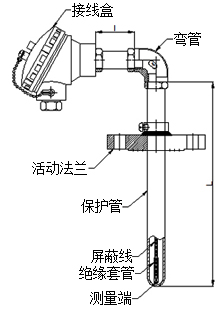 活動(dòng)法蘭角形熱電阻型號(hào)規(guī)格