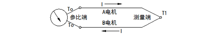 活動法蘭式熱電偶工作原理