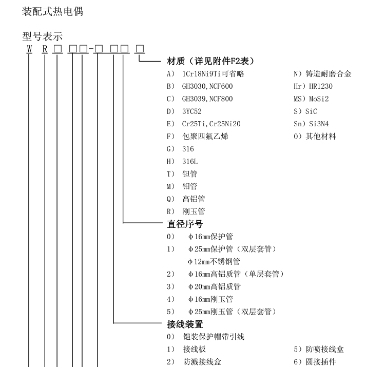 活動法蘭式熱電偶選型