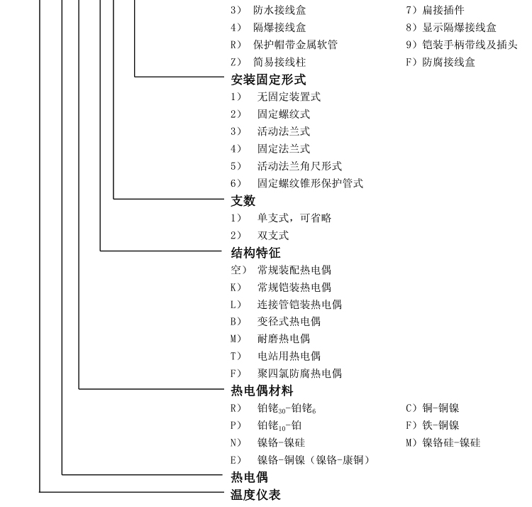 活動法蘭式熱電偶選型