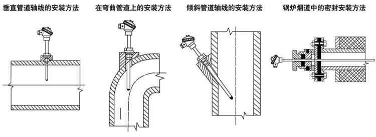 活動法蘭式熱電偶安裝