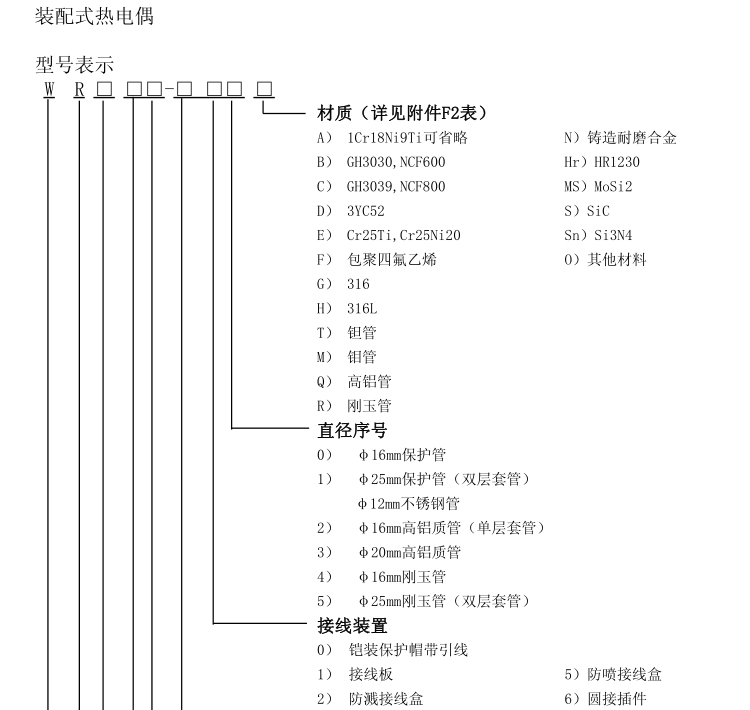 無固定裝置式（陶瓷保護管）熱電偶選型