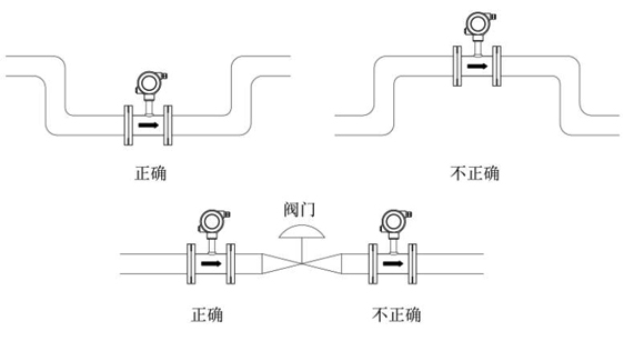 渦輪流量計(jì)安裝條件及位置