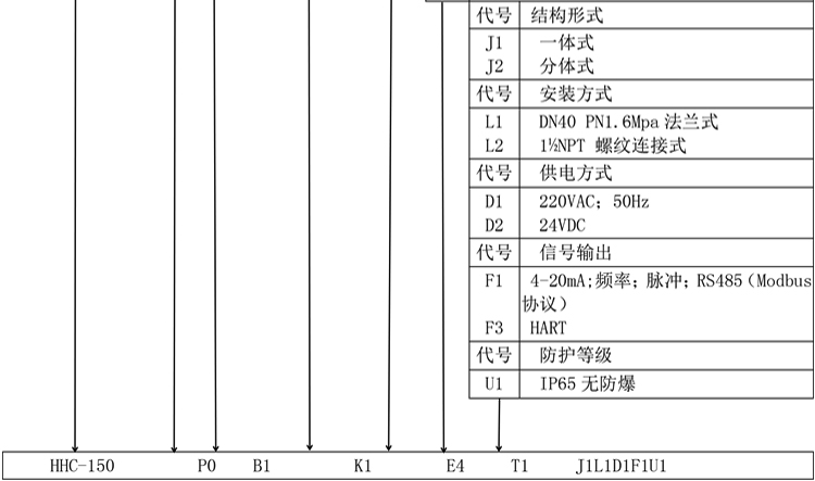 插入式電磁流量計產品選型