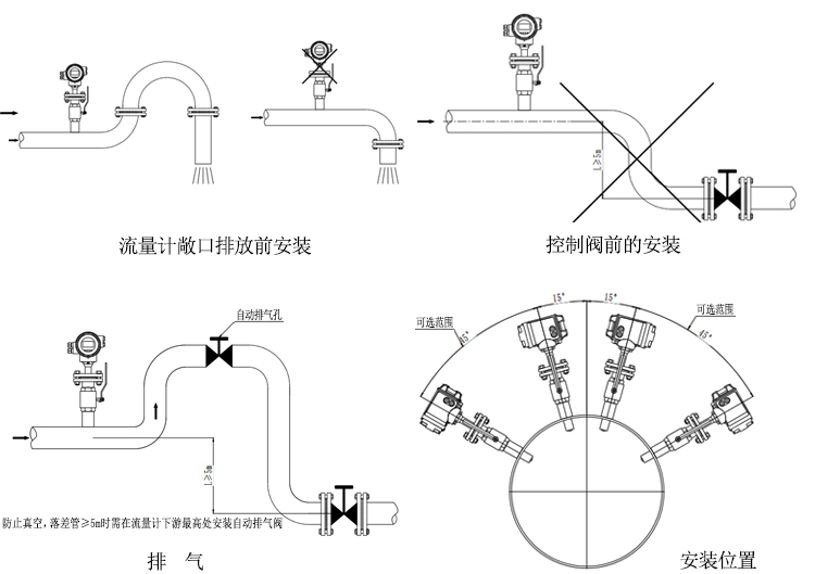 插入式電磁流量計安裝和接線